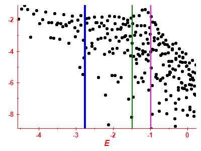 Strength function log